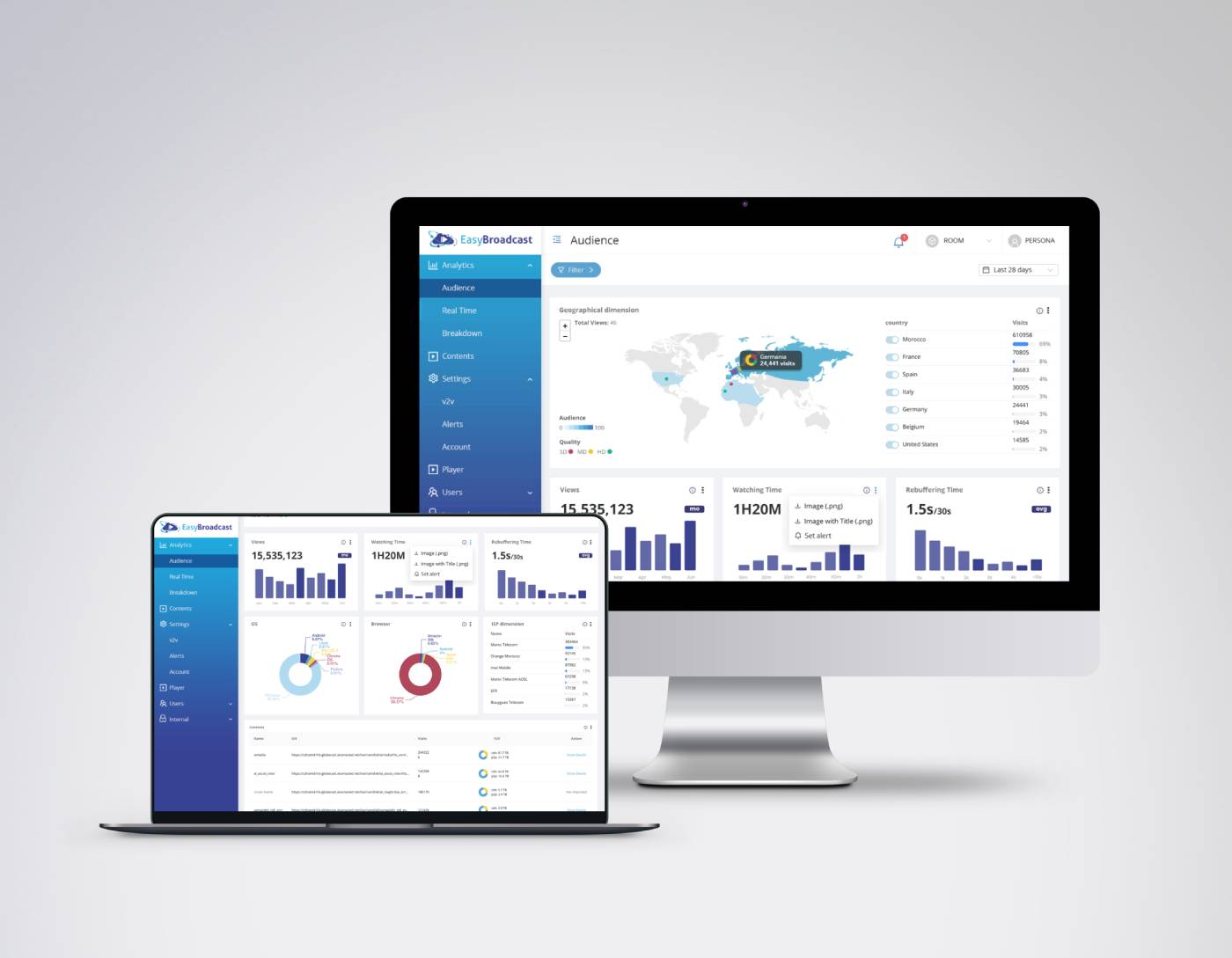 Analytics Dashboard